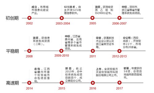 三、 国学经典智慧下的吉日考量