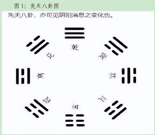 预备：开启周易之旅的心理准备