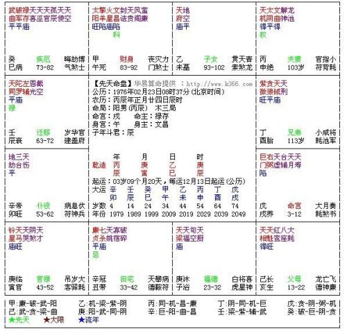 二、 巨门星的基本属性及其组合效应