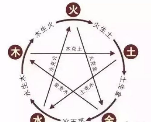 2.2 风水空间布局对“中合”实现路径的影响