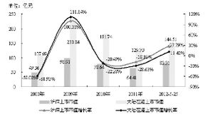 研究背景与目的