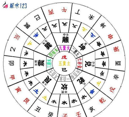 如何查询十二宫位吉凶？立命十二宫位详解方法是什么？