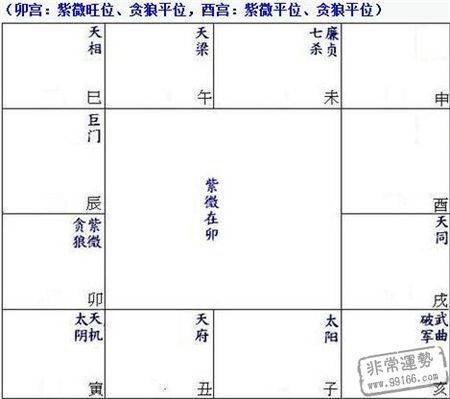 紫微市场价格较高气与卯宫贪狼木相互作用
