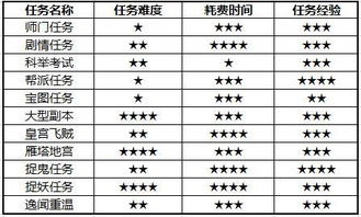 三、 较大六壬实践步骤详解