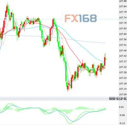 政策取向重新评估及其市场逻辑叠加效应