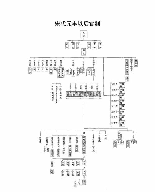 四、  地官与司徒——古代职能的关联