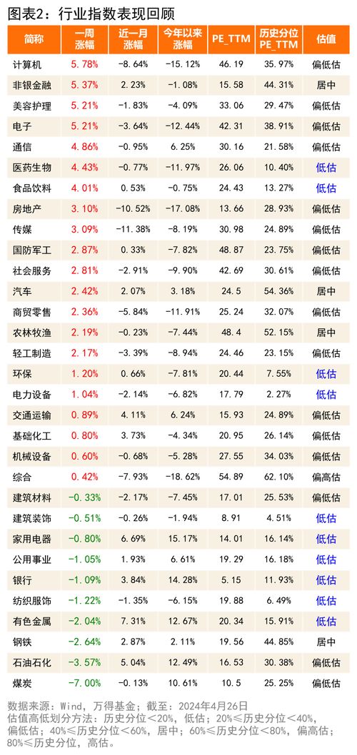 研究方法与资料来源