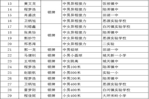 1-2 梓：木中之子， 生机勃发