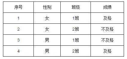 如何通过姓名用字进行吉凶预测？姓名测字详解有哪些内容？