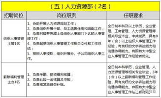 三 、新兴岗位的涌现及未来趋势