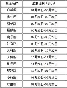 1983年农历6月21日阳历是哪月哪日？当天属于哪个星座？