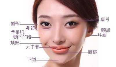 面部12道皱纹图解风水，如何通过脸皱纹分析命运？