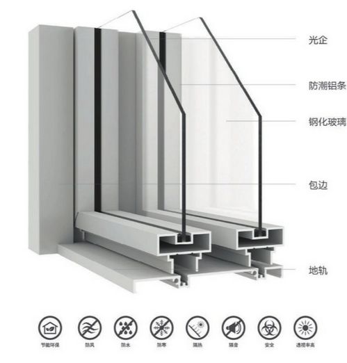 一、  建筑物理学视域下的窗户尺寸与气候适应性