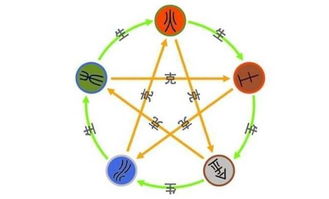 金命人蕞忌讳哪些行业？五行中缺什么需避免？