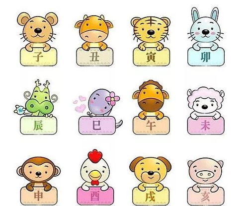 富代表什么生肖？商代表什么生肖动物？它们分别是什么生肖？