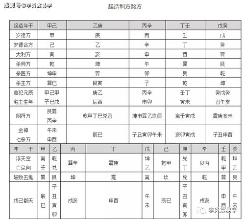 2026年7月有哪些吉日适合入宅？请提供万年历中的进宅吉日信息。