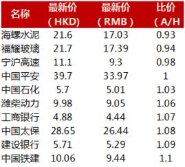 解释延伸：