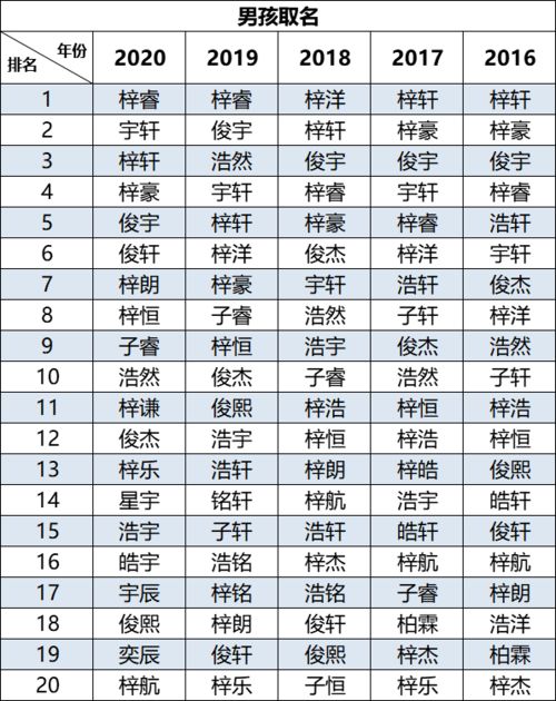 (1) 搭配法——混搭才是王道！