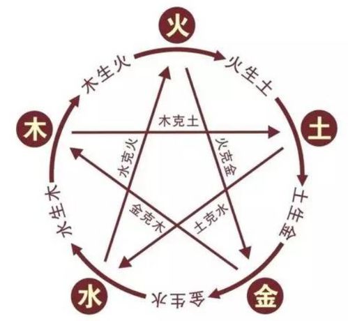 金土命的性格特征及其对人生轨迹的潜在影响