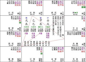 （一）文昌文曲同度——文学艺术取向