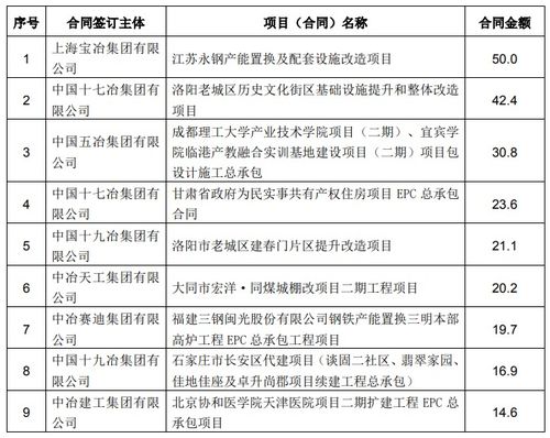 2026年1月和6月有哪些吉日适合签订合同？