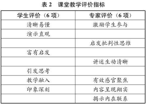 理论评析与方法论反思
