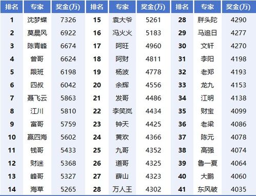 号令天下五行缺金选号，免费查吉数，如何找到最适合自己的号码？