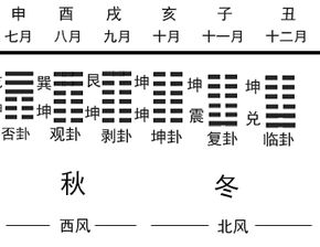 2026年冬至是哪一天？2028年冬至具体时间是什么时候？