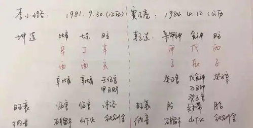 如何通过八字合婚七字和八字合婚表一览来评估两人婚姻匹配度？
