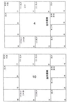 二、 “才华”星曜（昌曲）的更多维度解读