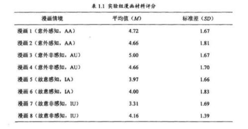 一、  感官阈值偏移与幻觉现象的神经生理状况机制