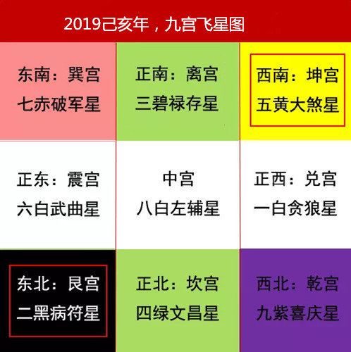 2026年各方位飞星吉凶图详解，有哪些方位的飞星吉凶情况？
