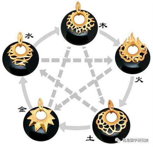 五行的内在联系及相生相克规律