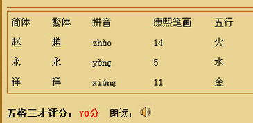 带有‘伊’字的女孩名，取‘棋’字为名，凶吉如何解释？