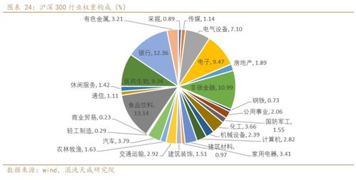 宏观经济环境分析