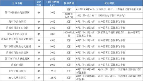 #实测数据# 2024年春季实际花费对比（单位：元）