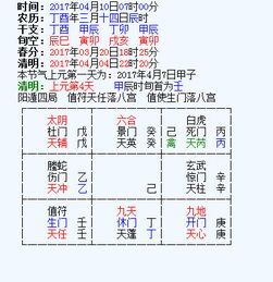 二、 全球舆情中的奇门遁甲符号化呈现