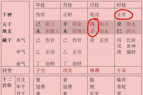 如何识别具有顶级富贵命格的八字特征？