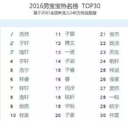 5.2 双字名的艺术美感