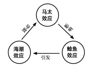 明确品牌核心实际价值