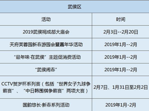 三、 具体吉期及其适用活动概览（按四柱排布）