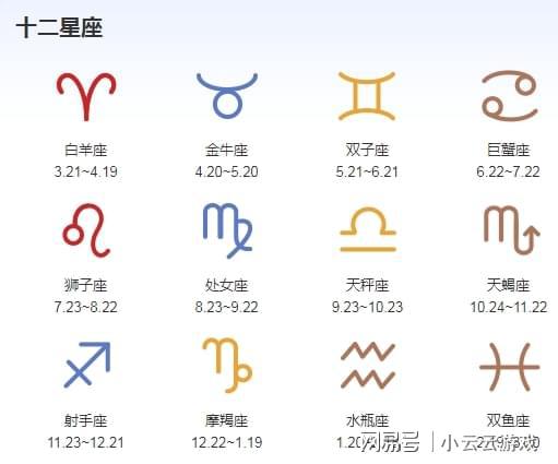 二、 各宫位星座特征的较深层解析
