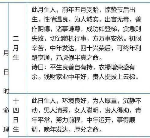 二、 基本概念界定