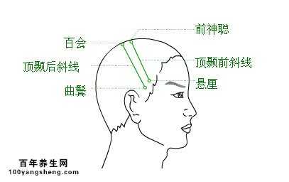 五、 中医埋线疗法及其他传统方式干预
