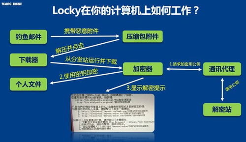 避开AI检测：增加情感色彩与噪音