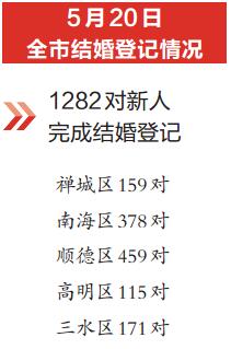 六、 夏至期间天地阳气旺盛对婚嫁的积极意义