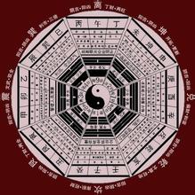 四、 与生肖星座及风水布局的关联性分析