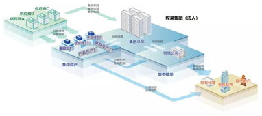 （二） 东北角作为财位的特殊格局与柱煞化解