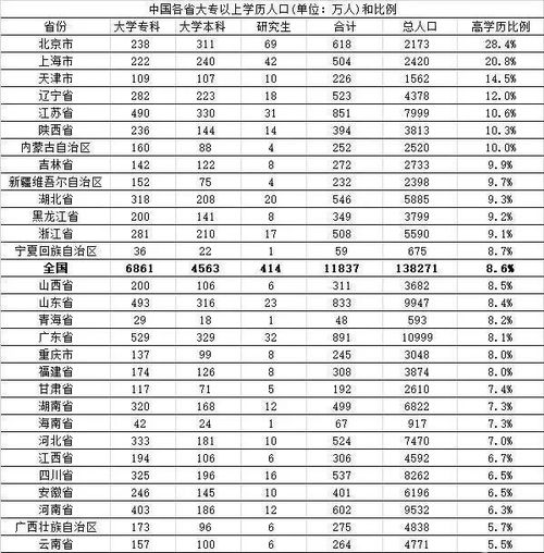 3.3 价格因素与普及程度比较