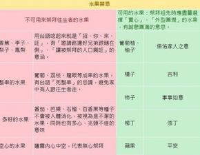2. 曜日（星曜）的作用于
